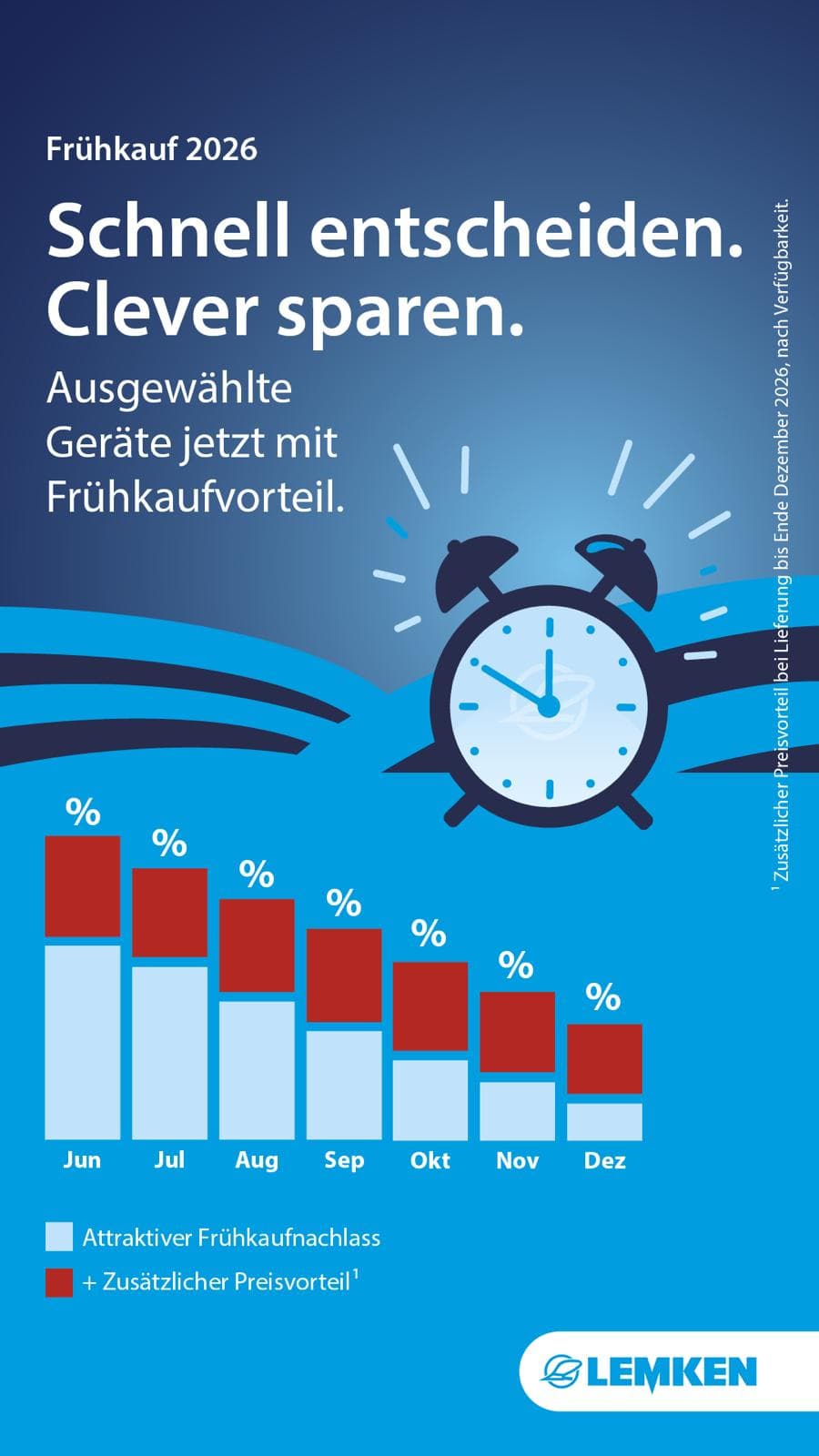 Clever sparen, jetzt Lemken Frühkaufsrabatte sichern um maximal zu sparen bei Landtechnik Schuster